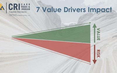 Value Drivers